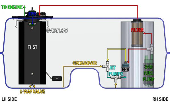 Radium Engineering 370Z Swap Fuel System - Image 4