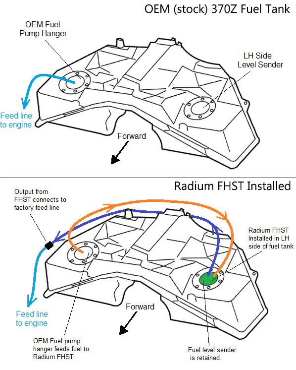 Radium Engineering 370Z Swap Fuel System - Image 5