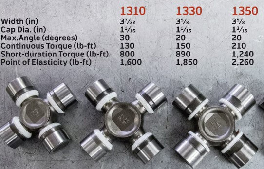 Select U-Joint Size